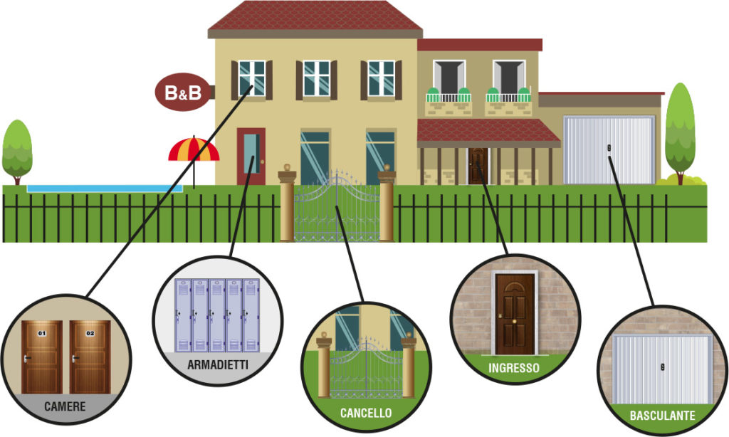 strutture ricettive e b&b esempio check-in a distanza