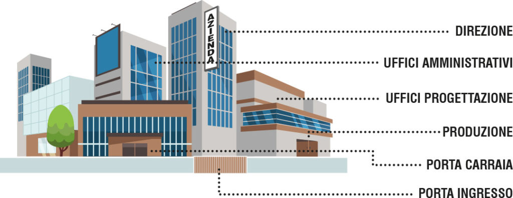 gestione degli accessi in azienda